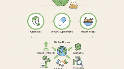 2026 Best Aloin Powder Suppliers and Uses for Global Buyers?