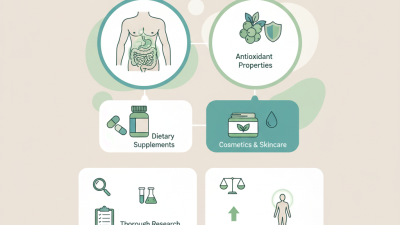 Aloin Powder Benefits and Tips for Global Buyers