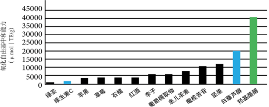抗氧化.png